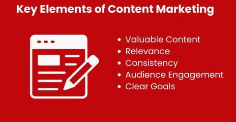 Key Elements of Content Marketing | JAF Digital Marketing